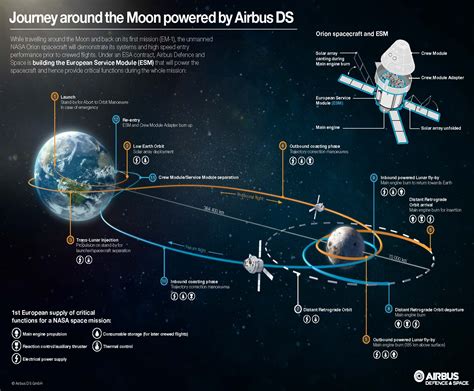 Le Rêve d'Orion : Une exploration abstraite du cosmos et de l'inconscient humain !